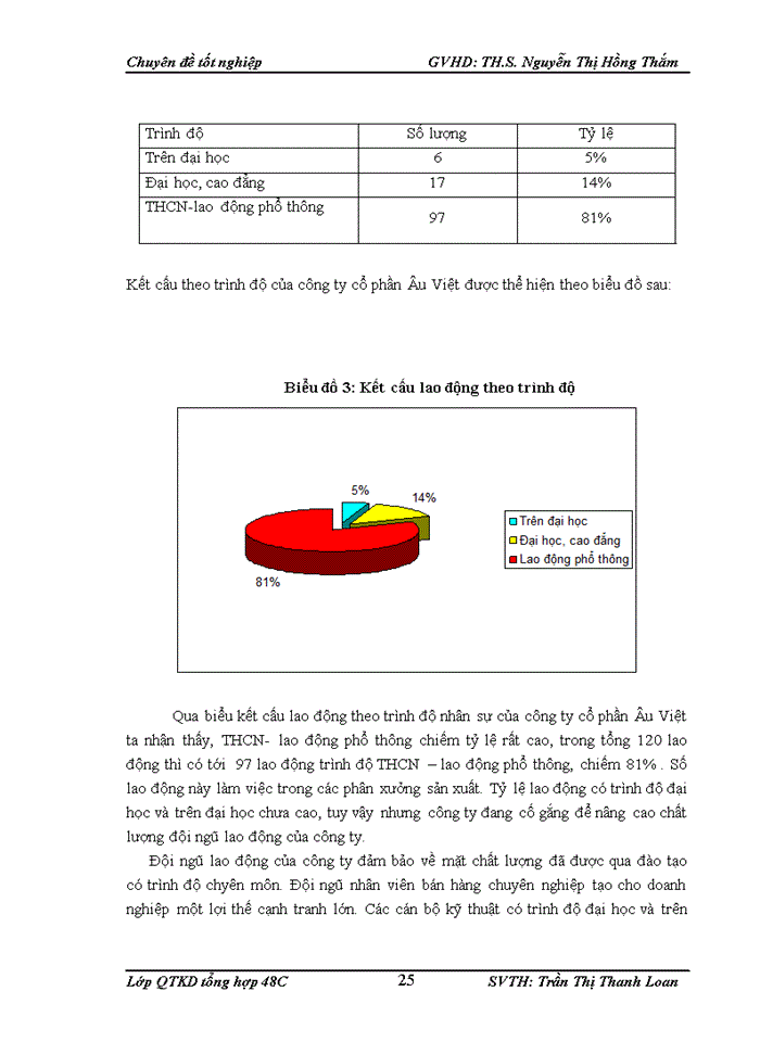 image for page Hoàn thiện công tác tạo động lực cho người lao động tại công ty cổ phần Âu Việt