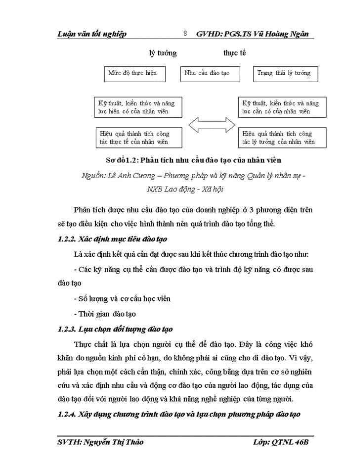 image for page Hoàn thiện công tác đào tạo và phát triển nguồn nhân lực tại Tổng công ty Giấy Việt Nam