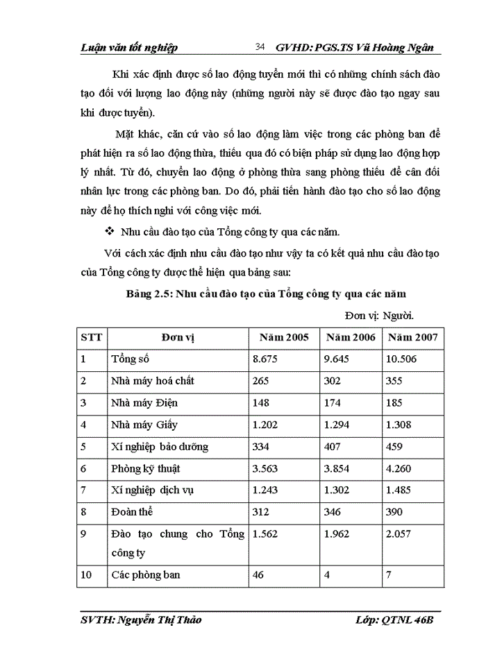 image for page Hoàn thiện công tác đào tạo và phát triển nguồn nhân lực tại Tổng công ty Giấy Việt Nam