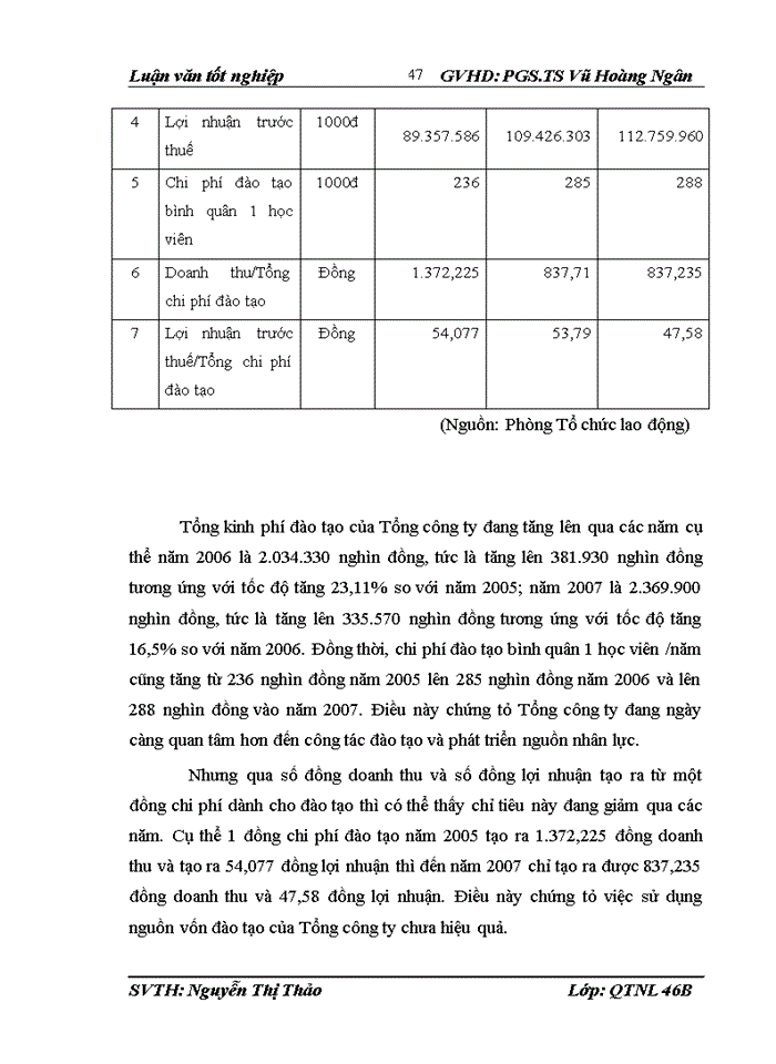 image for page Hoàn thiện công tác đào tạo và phát triển nguồn nhân lực tại Tổng công ty Giấy Việt Nam