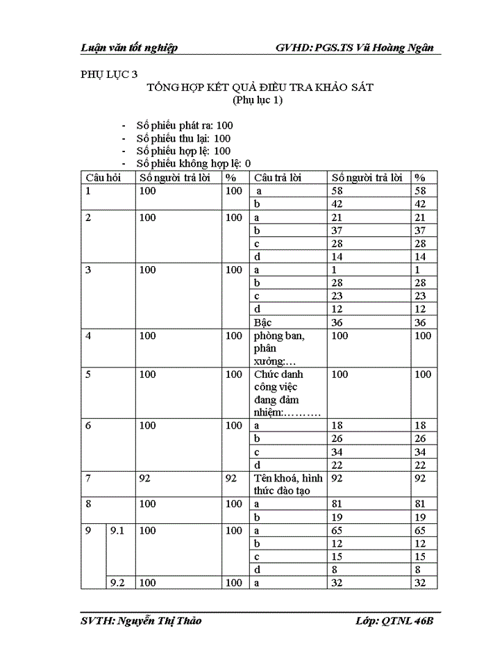 image for page Hoàn thiện công tác đào tạo và phát triển nguồn nhân lực tại Tổng công ty Giấy Việt Nam