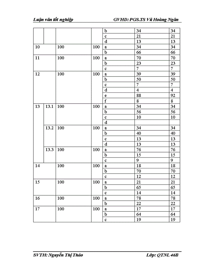 image for page Hoàn thiện công tác đào tạo và phát triển nguồn nhân lực tại Tổng công ty Giấy Việt Nam