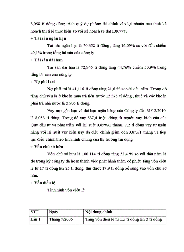 image for page Báo cáo tổng hợp thực tập tại công ty cổ phần địa chính và phát triển đô thị hà nội