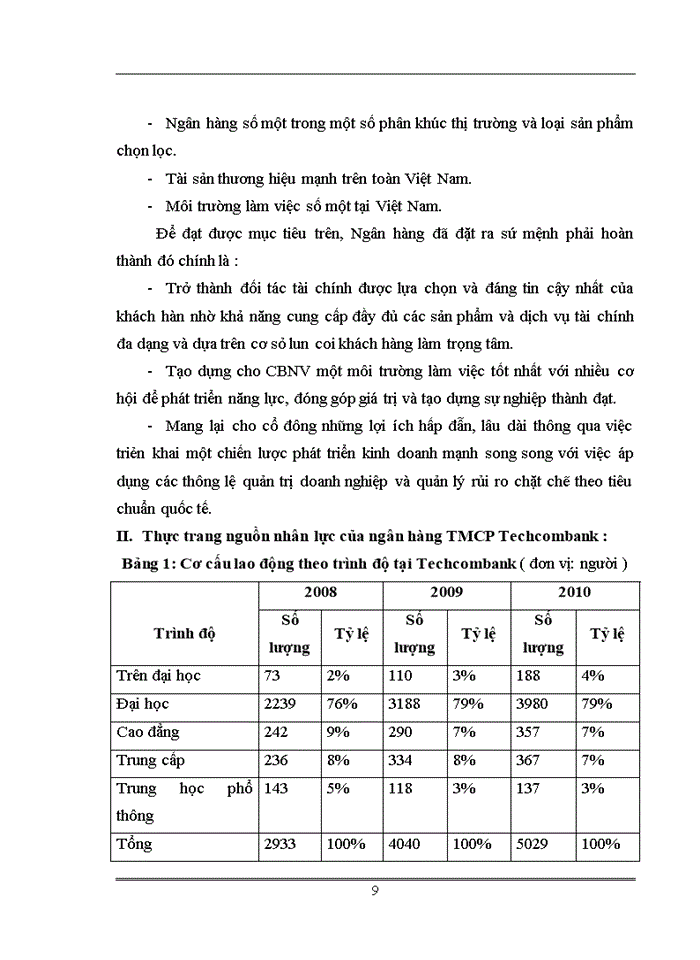 image for page Công tác đào tạo nguồn nhân lực tại Ngân hàng TMCP Kỹ thương Việt Nam