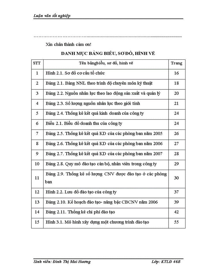 image for page Đào tạo và phát triển nguồn nhân lực ở Công ty cổ phần xuất nhập khẩu y tế Việt Nam - thực trạng và giải pháp