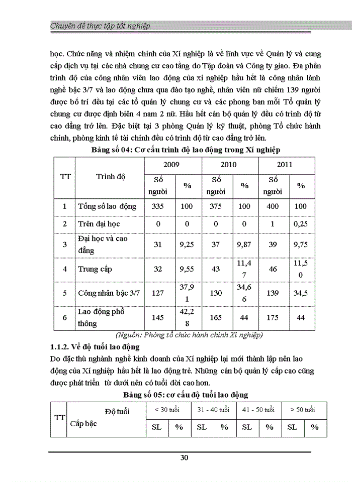 image for page Thực trạng công tác đào tạo và phát triển nguồn nhân lực tại chi nhánh công ty xí nghiệp 1