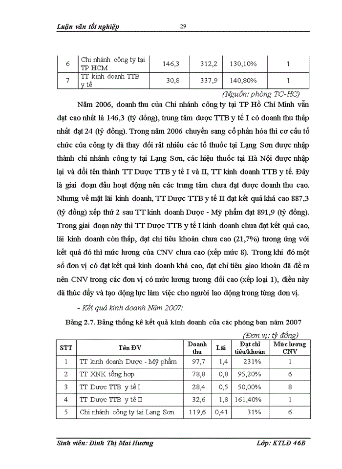 image for page Đào tạo và phát triển nguồn nhân lực ở Công ty cổ phần xuất nhập khẩu y tế Việt Nam - thực trạng và giải pháp