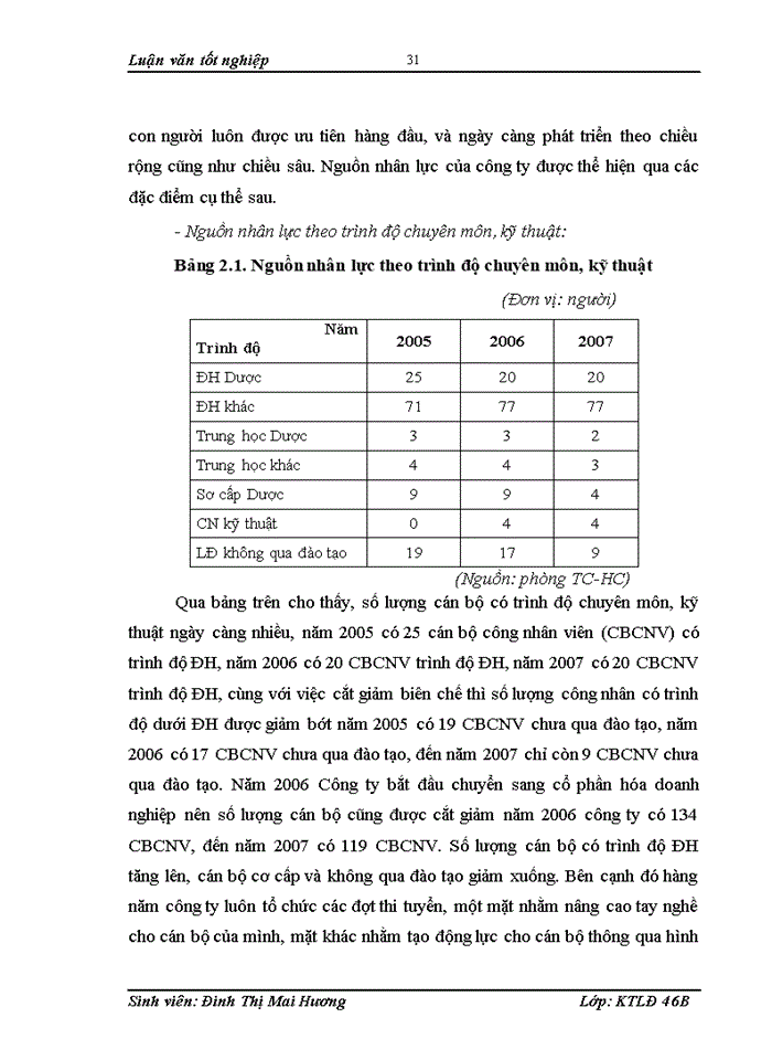 image for page Đào tạo và phát triển nguồn nhân lực ở Công ty cổ phần xuất nhập khẩu y tế Việt Nam - thực trạng và giải pháp
