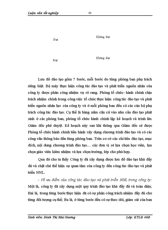 image for page Đào tạo và phát triển nguồn nhân lực ở Công ty cổ phần xuất nhập khẩu y tế Việt Nam - thực trạng và giải pháp