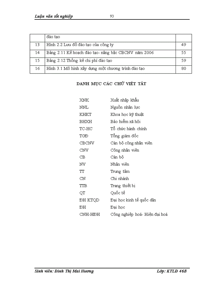 image for page Đào tạo và phát triển nguồn nhân lực ở Công ty cổ phần xuất nhập khẩu y tế Việt Nam - thực trạng và giải pháp