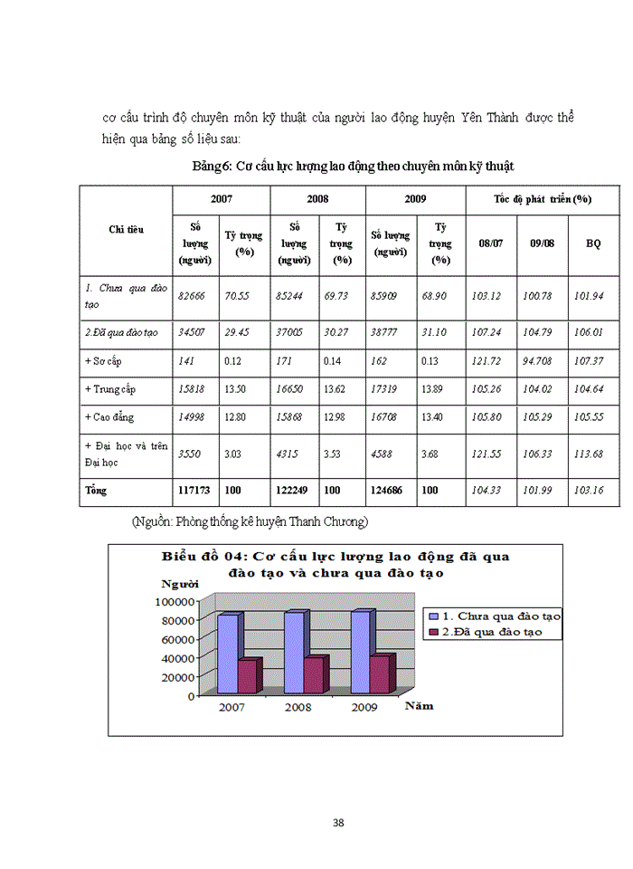image for page Đào tạo nghề cho lao động nông thôn tại huyện thanh chương, tỉnh nghệ an