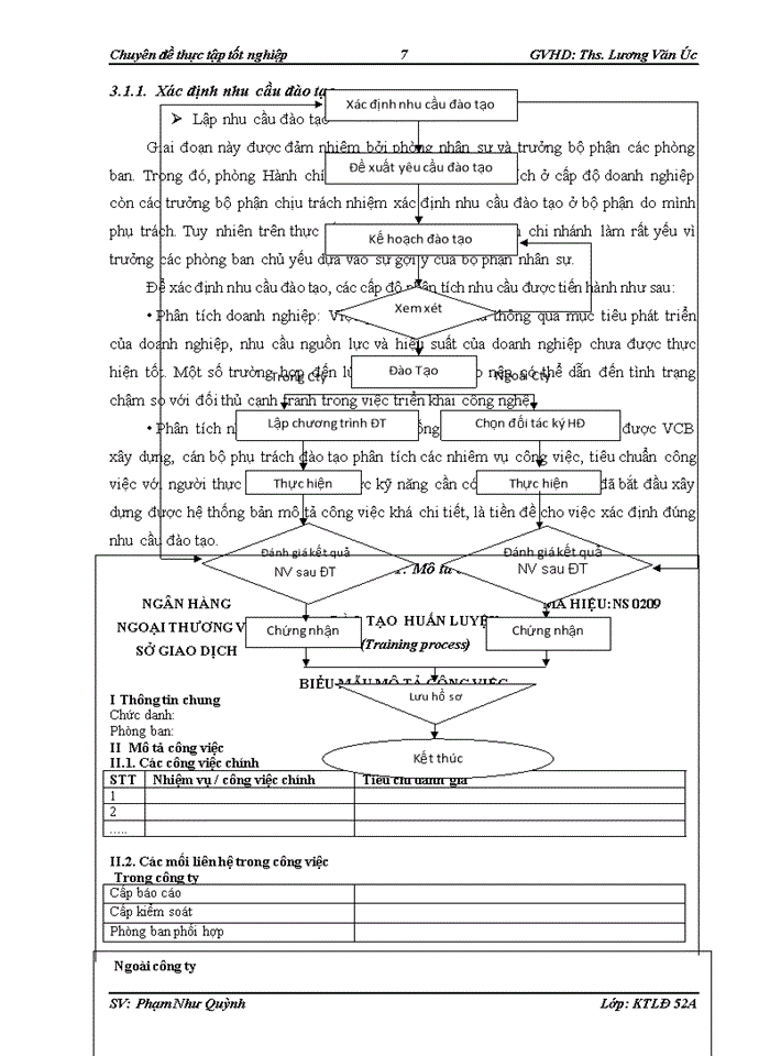 image for page Hoàn thiện công tác đào tạo nguồn nhân lực tại Sở giao dịch Ngân hàng TMCP Ngoại thương Việt Nam