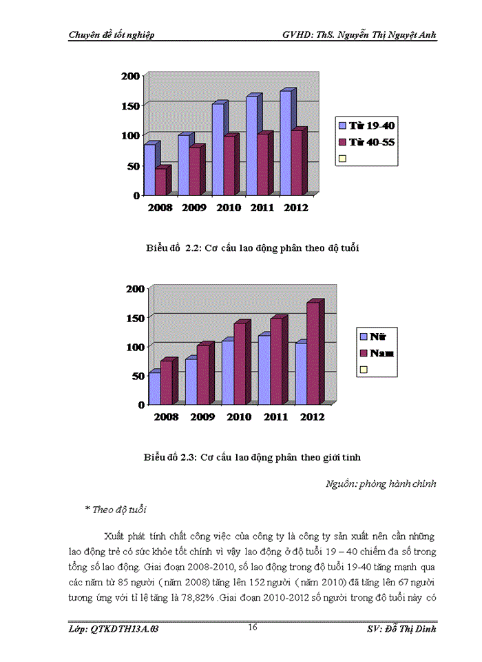 image for page Hoàn thiện công tác tạo động lực cho người lao động tại công ty TNHH bao bì nhựa Vina