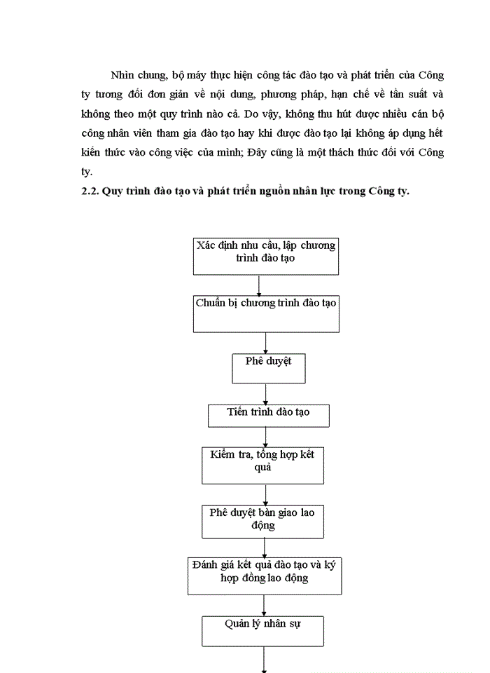 image for page Một số giải pháp nhằm hoàn thiện công tác đào tạo và phát triển nguồn nhân lực tại Công ty cổ phần đầu tư phát triển giải pháp thiết bị giáo dục  HTP Việt Nam