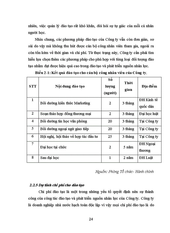 image for page Một số giải pháp nhằm hoàn thiện công tác đào tạo và phát triển nguồn nhân lực tại Công ty cổ phần đầu tư phát triển giải pháp thiết bị giáo dục  HTP Việt Nam