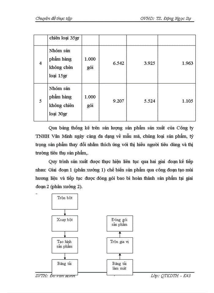 image for page Hoàn thiện hoạt động tuyển dụng nhân lực tại công ty TNHH Văn Minh