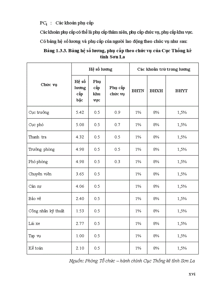 image for page Nâng cao hiệu quả công tác đào tạo nhân lực tại Cục thống kê tỉnh Sơn La