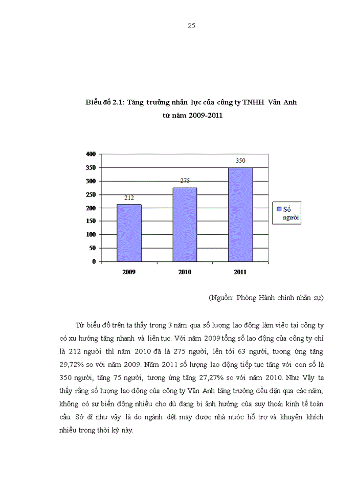image for page Thực trạng và giải pháp nhằm nâng cao công tác tuyển dụng tại công ty trách nhiệm hữu hạn Vân Anh