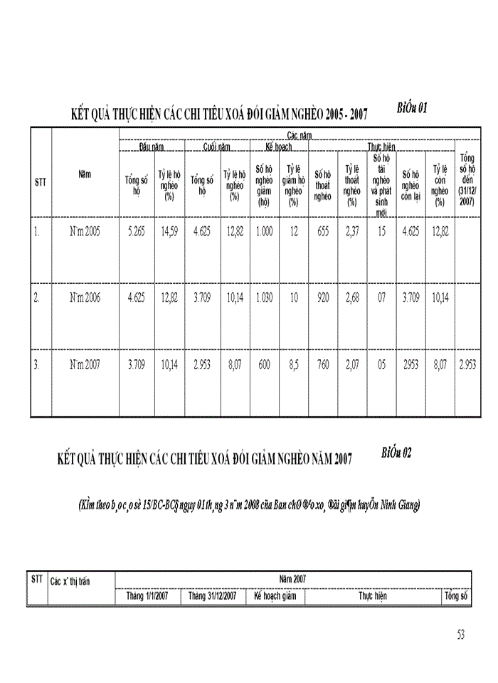 image for page Công tác xoá đói, giảm nghèo trên địa bàn huyện Ninh Giang, tỉnh Hải dương, thực trạng và giải pháp