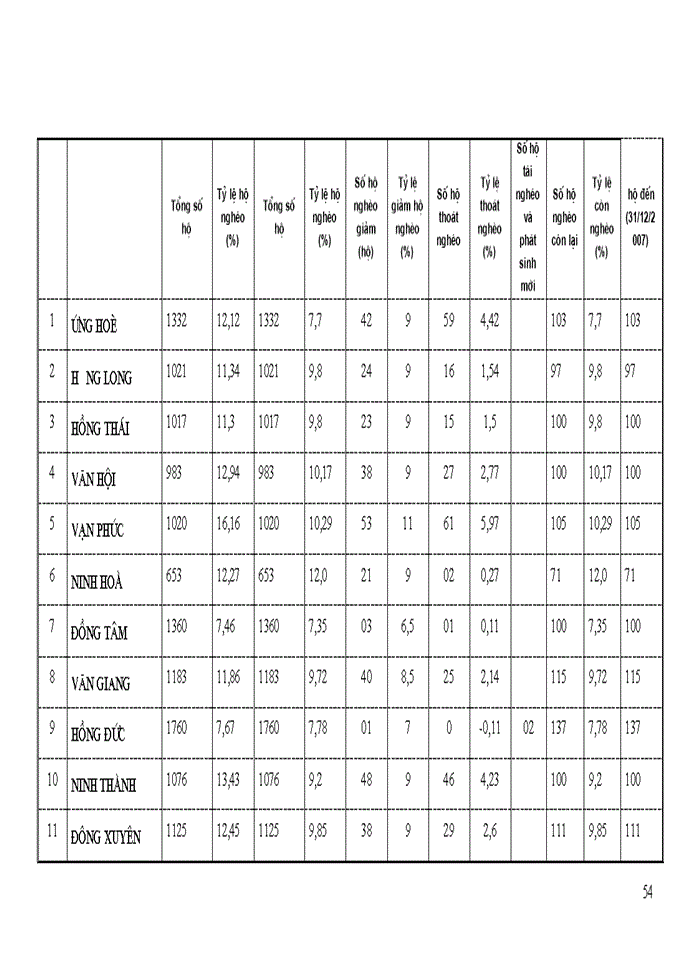 image for page Công tác xoá đói, giảm nghèo trên địa bàn huyện Ninh Giang, tỉnh Hải dương, thực trạng và giải pháp