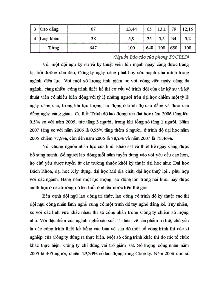 image for page Giải pháp phát triển nguồn nhân lực của Công ty Cổ phần Tư vấn và Xây dựng Điện 1