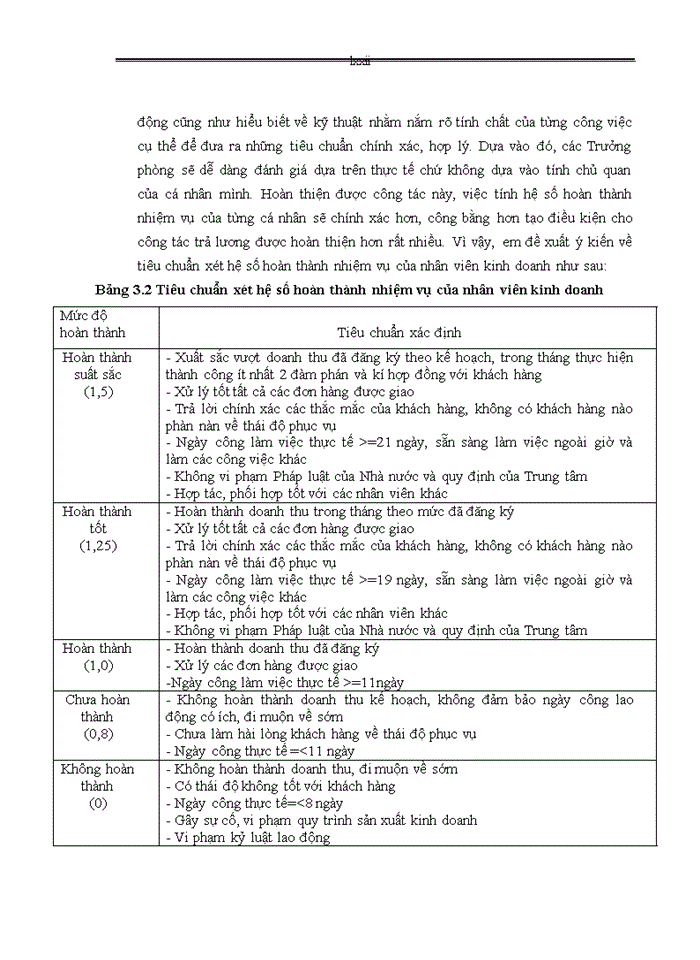 image for page Hoàn thiện công tác trả lương, trả thưởng tại Trung tâm truyền dẫn Viễn thông Điện lực
