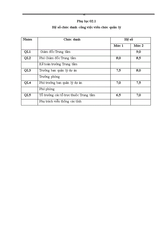 image for page Hoàn thiện công tác trả lương, trả thưởng tại Trung tâm truyền dẫn Viễn thông Điện lực
