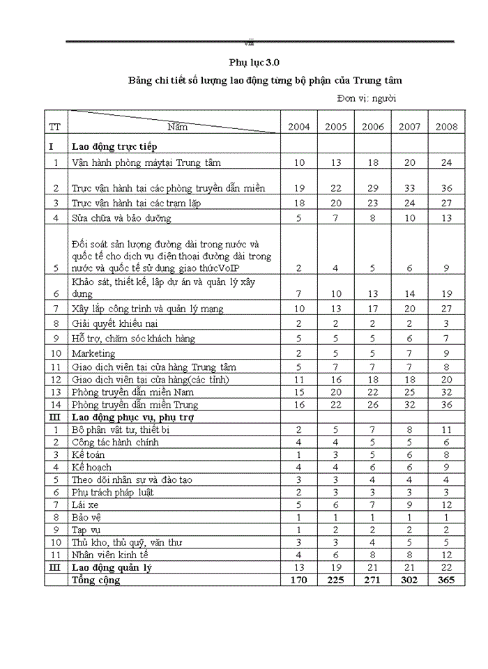 image for page Hoàn thiện công tác trả lương, trả thưởng tại Trung tâm truyền dẫn Viễn thông Điện lực