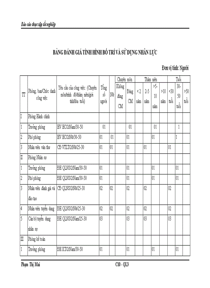 image for page Tạo động lực cho người lao động tại Công ty Cổ phần Tập Đoàn công nghệ CMC