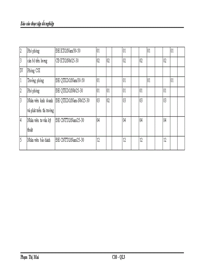 image for page Tạo động lực cho người lao động tại Công ty Cổ phần Tập Đoàn công nghệ CMC