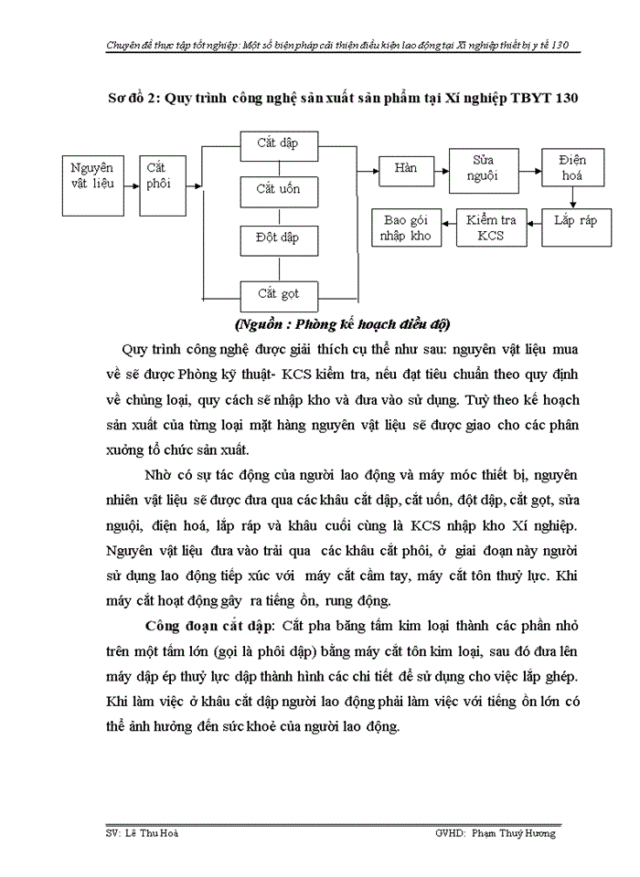 image for page Phân tích thực trạng điều kiện lao động tại Xí nghiệp thiết bị y tế 130