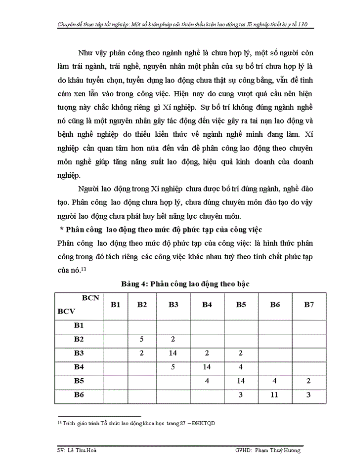 image for page Phân tích thực trạng điều kiện lao động tại Xí nghiệp thiết bị y tế 130