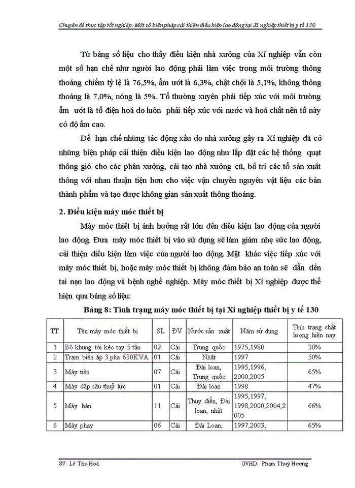 image for page Phân tích thực trạng điều kiện lao động tại Xí nghiệp thiết bị y tế 130