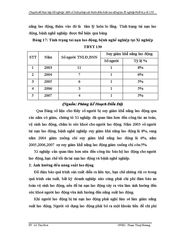 image for page Phân tích thực trạng điều kiện lao động tại Xí nghiệp thiết bị y tế 130
