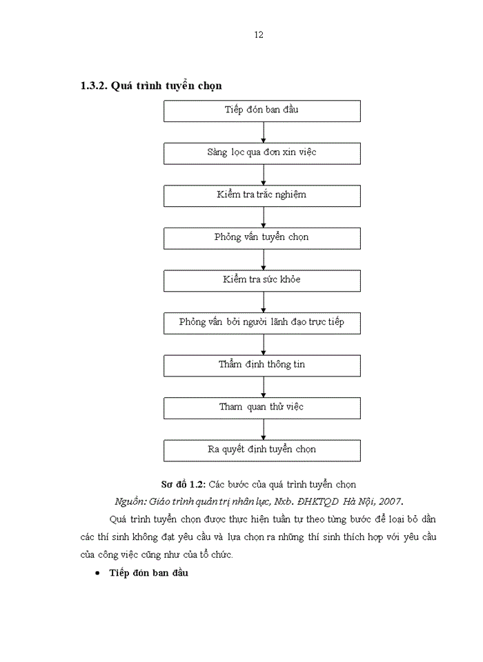 image for page Hoàn thiện công tác tuyển dụng nhân lực tại Công ty cổ phần Vinaconex 6