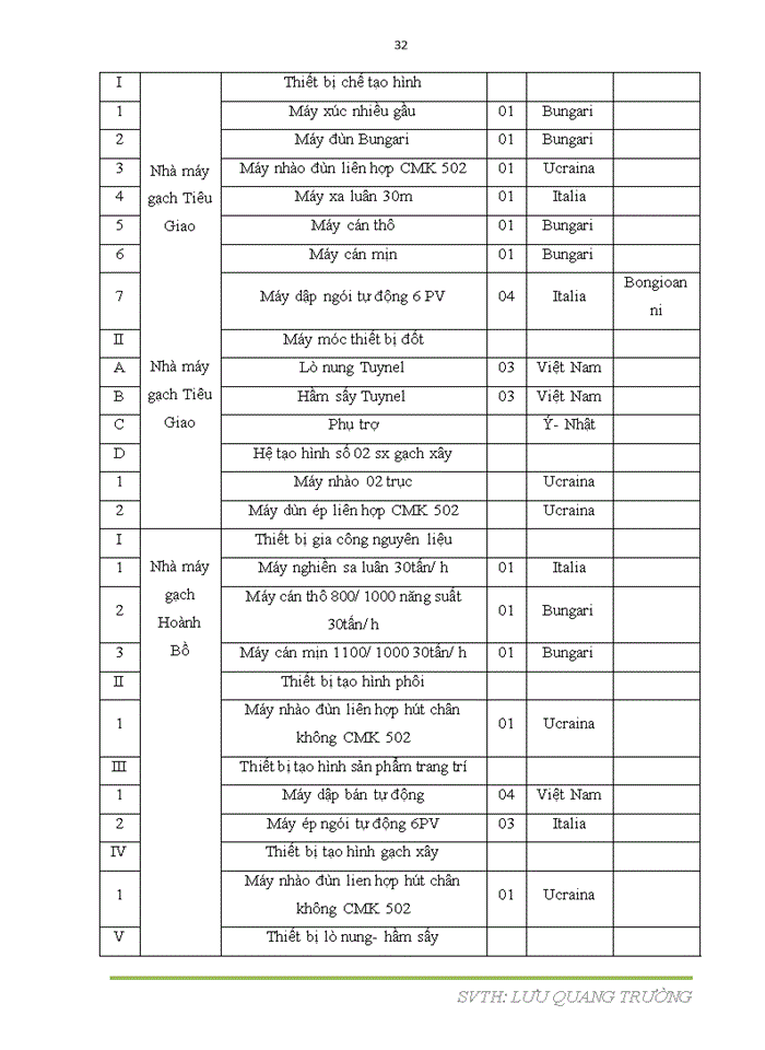 image for page Hoàn thiện chính sách Marketing 7P tại Công ty cổ phần Viglacera Hạ Long