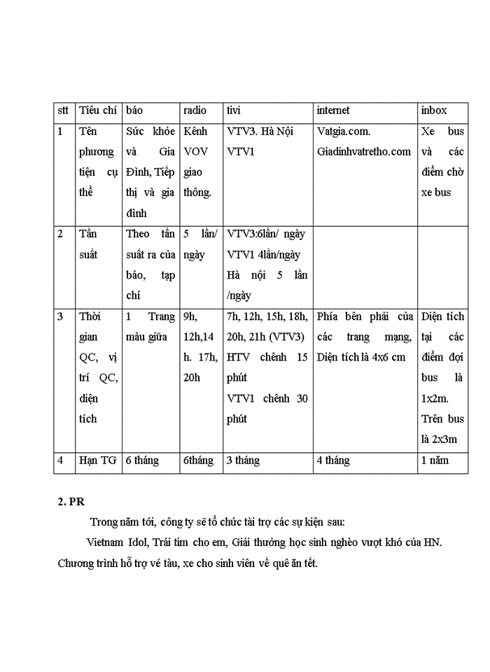 image for page Xây dựng chiến lược marketing  cho dòng sản phẩm sữa th truemilk  năm 2014