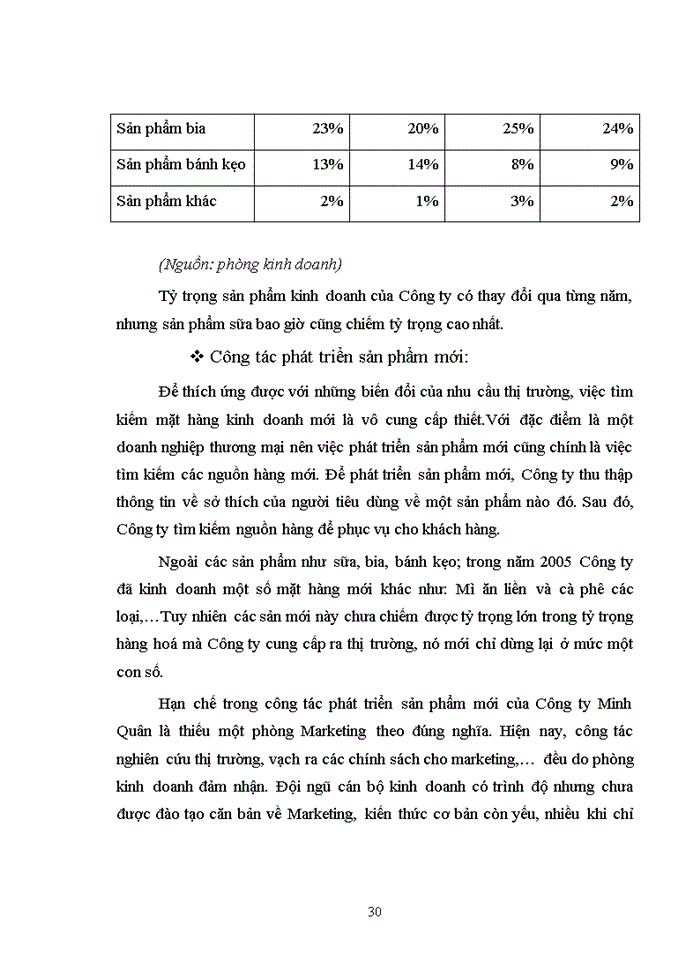 image for page Giải pháp Marketing thúc đẩy hoạt động kinh doanh của Công ty công nghệ phẩm Minh Quân