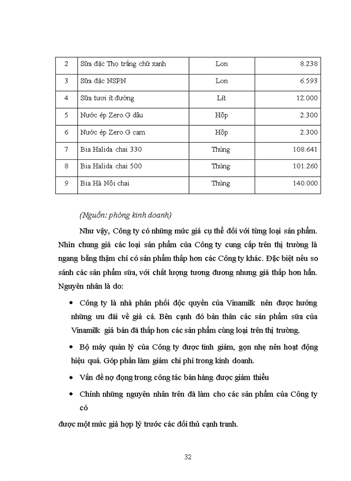 image for page Giải pháp Marketing thúc đẩy hoạt động kinh doanh của Công ty công nghệ phẩm Minh Quân