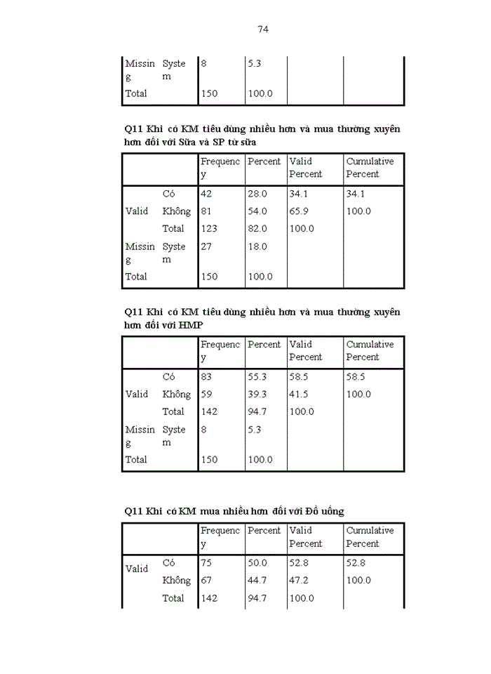image for page Nghiên cứu tác động của hoạt động xúc tiến bán tới quá trình ra quyết định mua một số mặt hàng tiêu dùng nhanh của người tiêu dùng hà nội