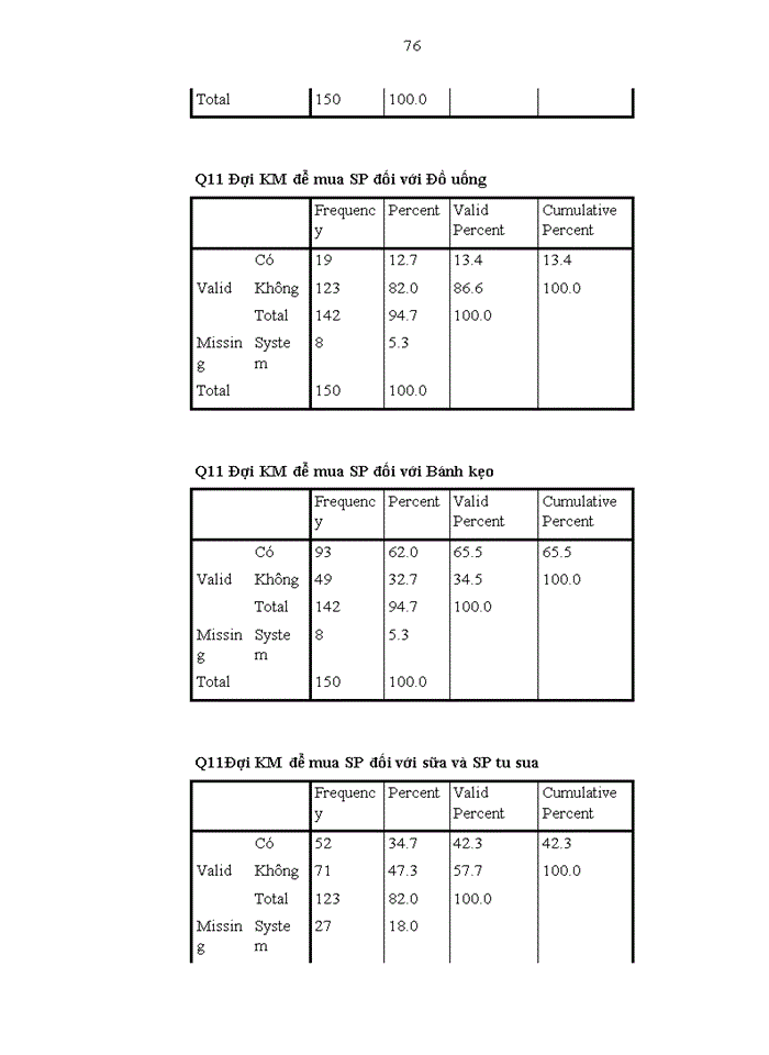 image for page Nghiên cứu tác động của hoạt động xúc tiến bán tới quá trình ra quyết định mua một số mặt hàng tiêu dùng nhanh của người tiêu dùng hà nội
