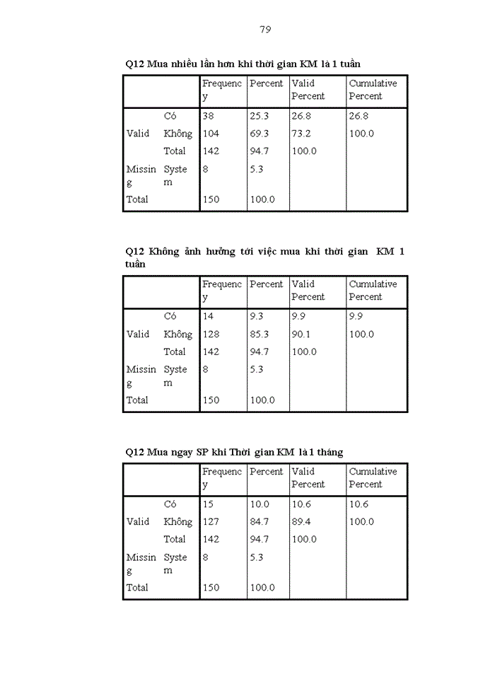 image for page Nghiên cứu tác động của hoạt động xúc tiến bán tới quá trình ra quyết định mua một số mặt hàng tiêu dùng nhanh của người tiêu dùng hà nội