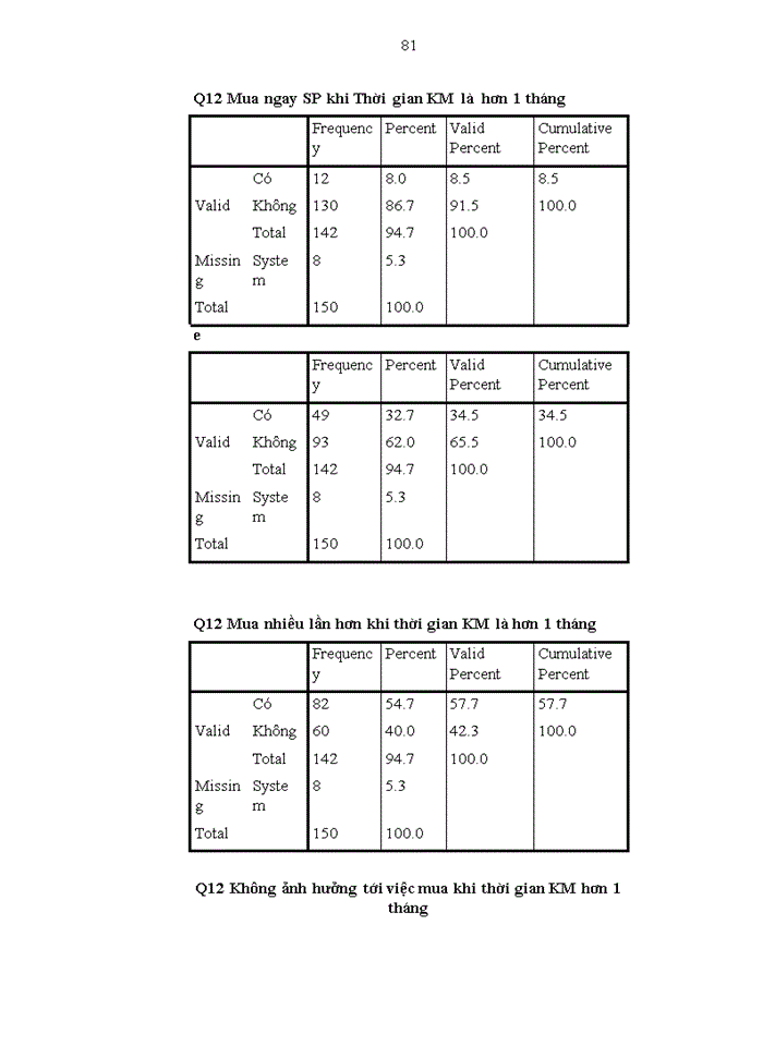 image for page Nghiên cứu tác động của hoạt động xúc tiến bán tới quá trình ra quyết định mua một số mặt hàng tiêu dùng nhanh của người tiêu dùng hà nội