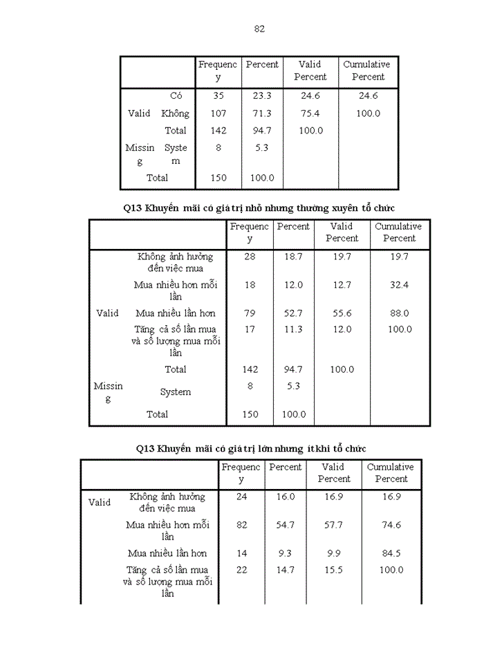 image for page Nghiên cứu tác động của hoạt động xúc tiến bán tới quá trình ra quyết định mua một số mặt hàng tiêu dùng nhanh của người tiêu dùng hà nội