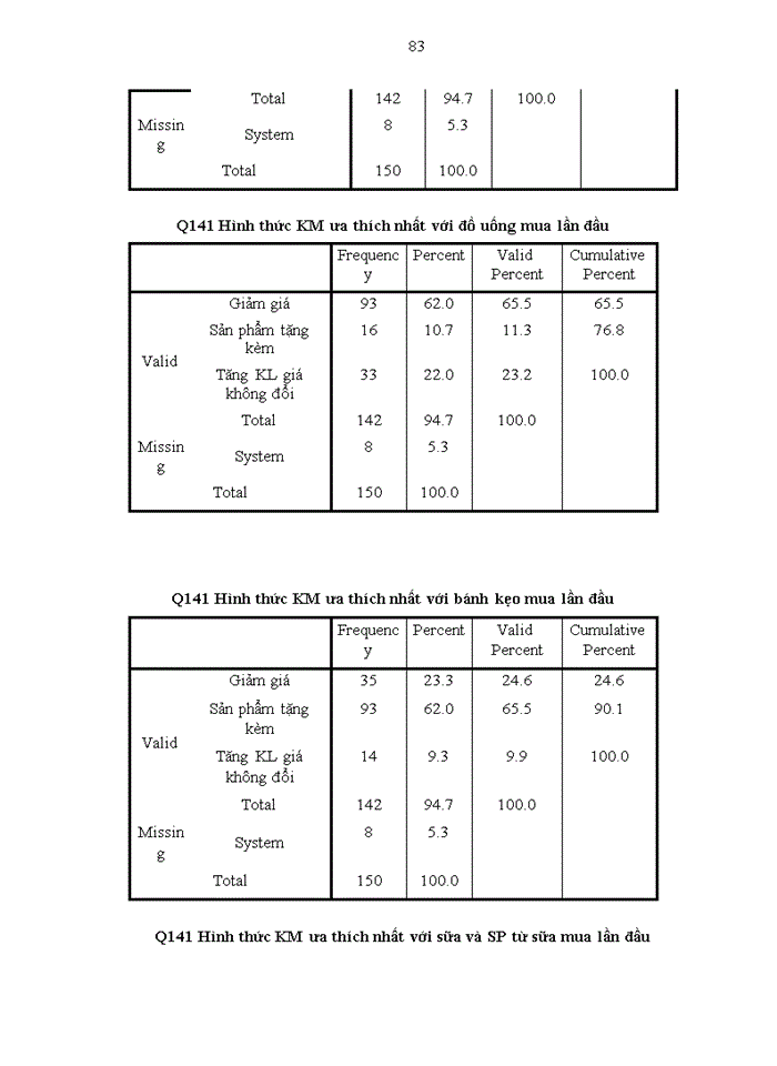 image for page Nghiên cứu tác động của hoạt động xúc tiến bán tới quá trình ra quyết định mua một số mặt hàng tiêu dùng nhanh của người tiêu dùng hà nội