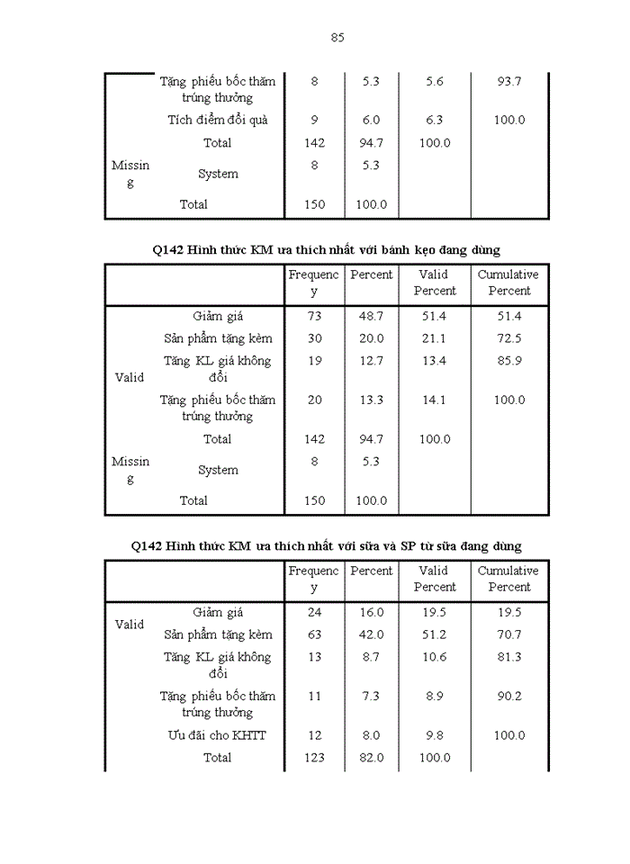 image for page Nghiên cứu tác động của hoạt động xúc tiến bán tới quá trình ra quyết định mua một số mặt hàng tiêu dùng nhanh của người tiêu dùng hà nội