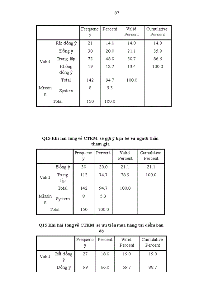 image for page Nghiên cứu tác động của hoạt động xúc tiến bán tới quá trình ra quyết định mua một số mặt hàng tiêu dùng nhanh của người tiêu dùng hà nội