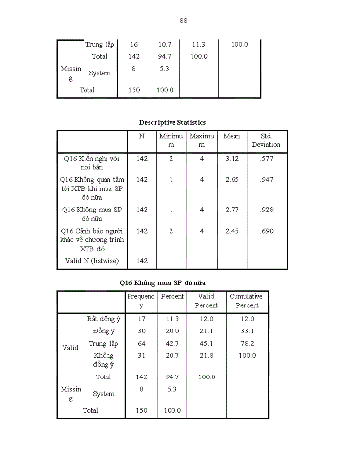 image for page Nghiên cứu tác động của hoạt động xúc tiến bán tới quá trình ra quyết định mua một số mặt hàng tiêu dùng nhanh của người tiêu dùng hà nội