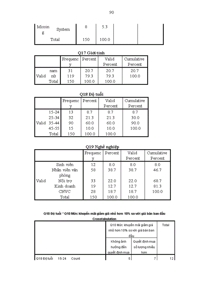 image for page Nghiên cứu tác động của hoạt động xúc tiến bán tới quá trình ra quyết định mua một số mặt hàng tiêu dùng nhanh của người tiêu dùng hà nội