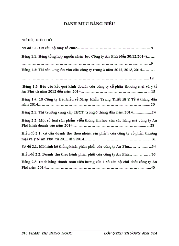 image for page Tăng cường ứng dụng marketing – mix vào hoạt động bán hàng của công ty cổ phần thương mại và y tế An Phú